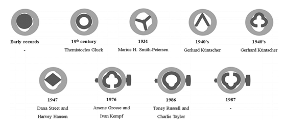  enclouage centrom&eacute;dullaire 
