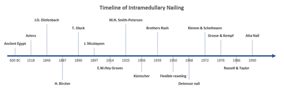  clou intram&eacute;dullaire